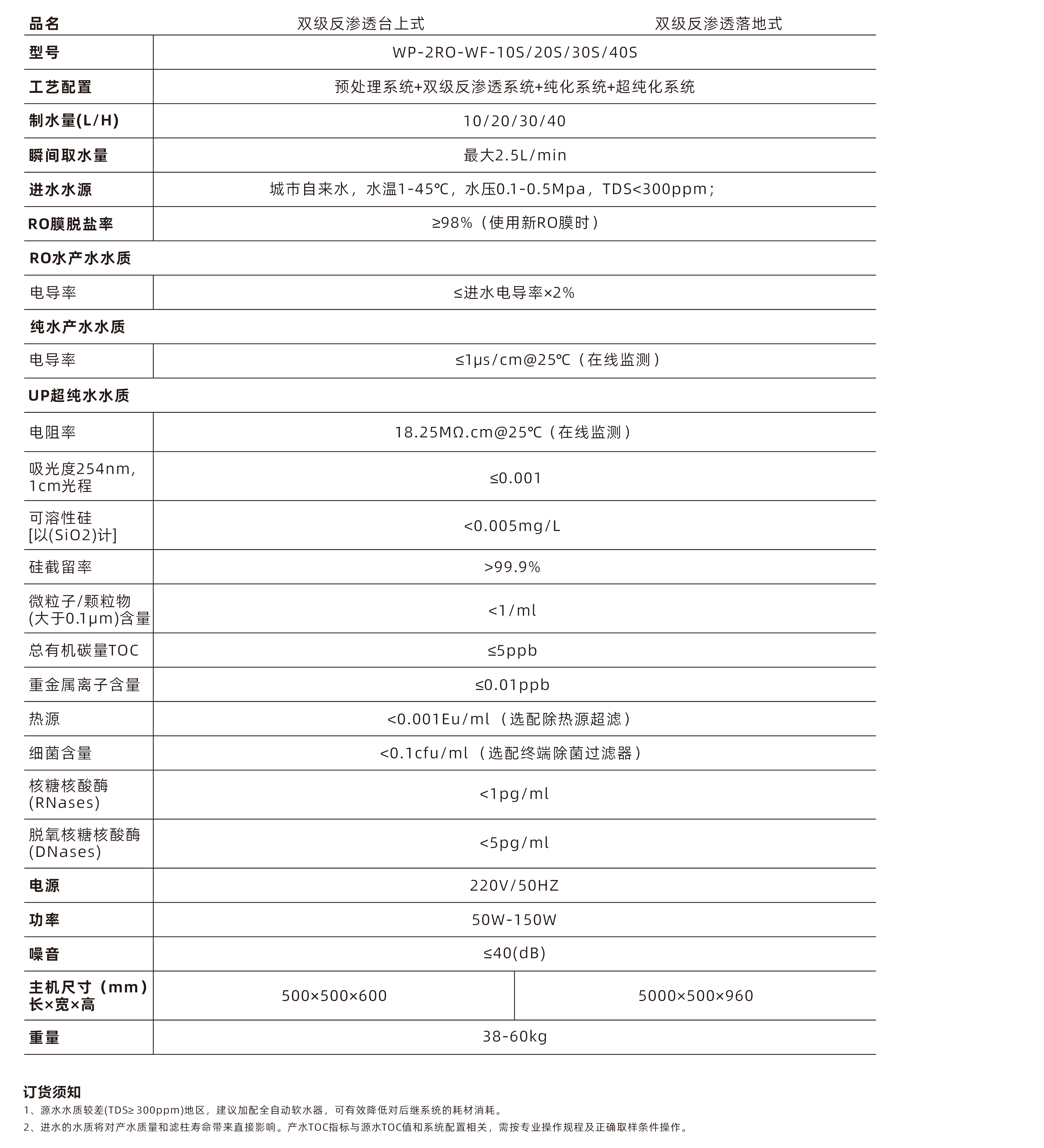 1766471059229248.png 雙級.png